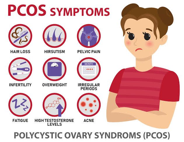 pcos